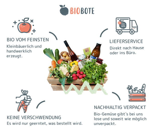 Das Konzept der Bioboten Bio-Kiste